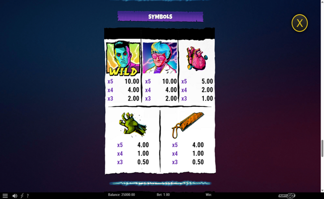 lab of madness its a wild paytable 1