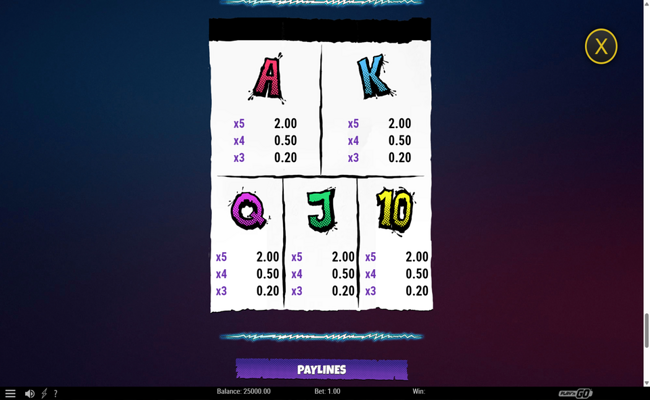 lab of madness its a wild paytable 2