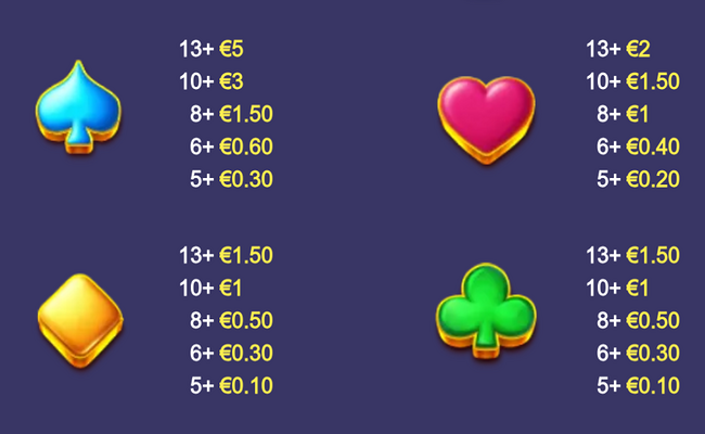 ladderz paytable 2