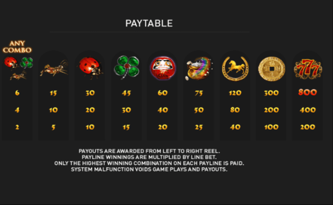 lady fortune paytable