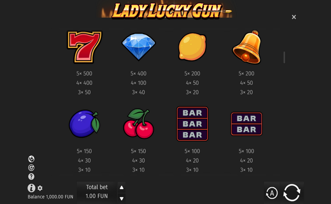 lady lucky gun paytable