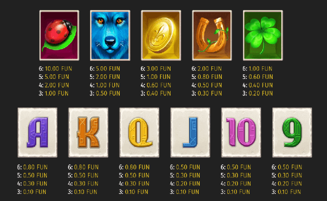 lady wolf moon megaways paytable