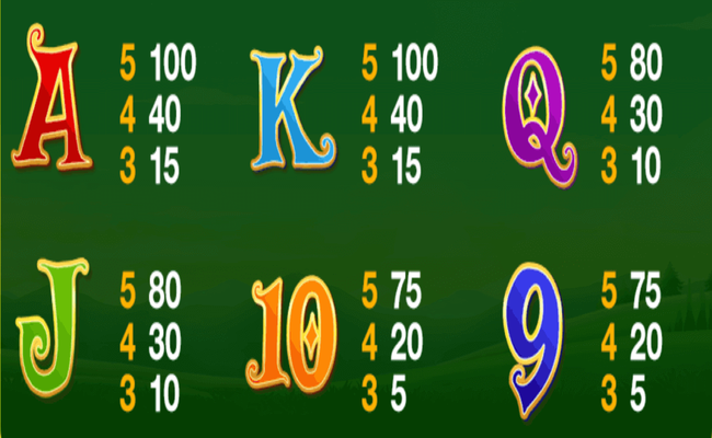 land of gold paytable2