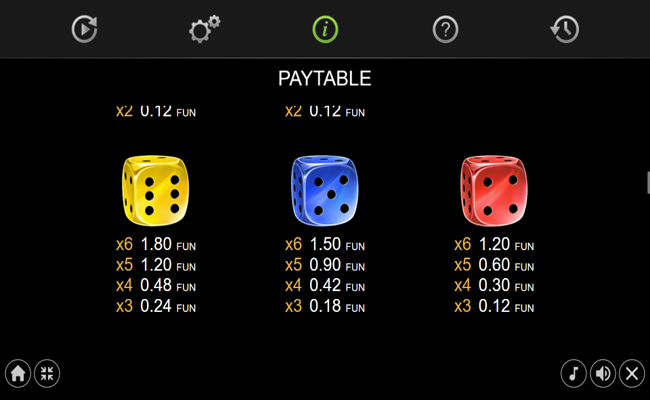 latin heart dice paytable 3