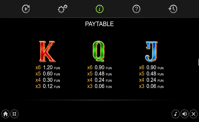 latin heart paytable 4