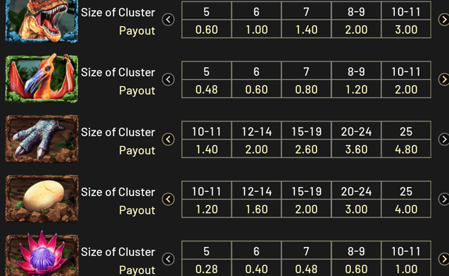 lava gold paytable 1