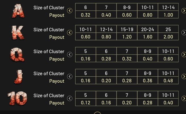 lava gold paytable 2