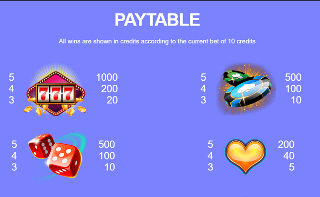 lavish joker paytable 1