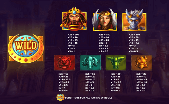 law of gilgamesh paytable