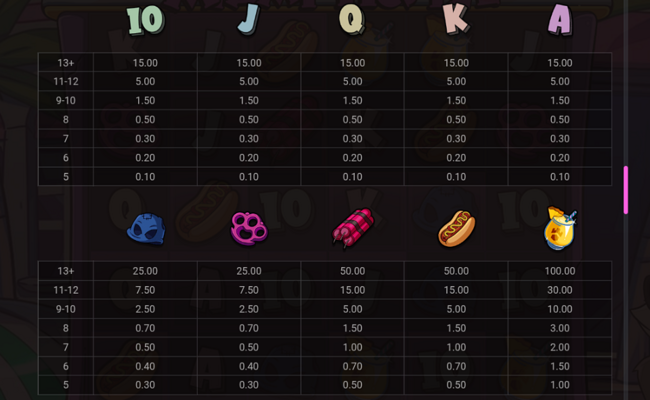 le bandit miami hustle paytable