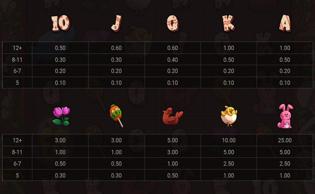 le bunny paytable
