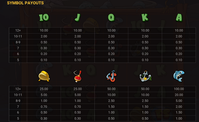 le catcher paytable