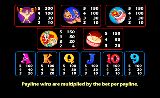 le cirque paytable