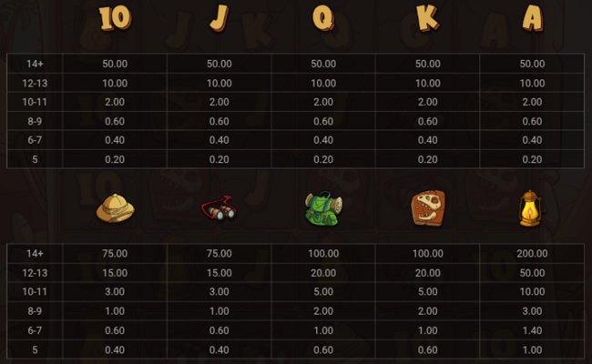 Le Digger Demo - Reseña y Juego Gratis (96.33% RTP)