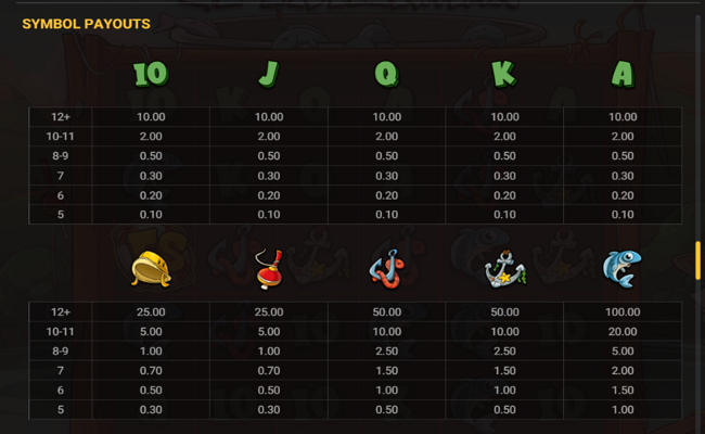 le fisherman paytable 1