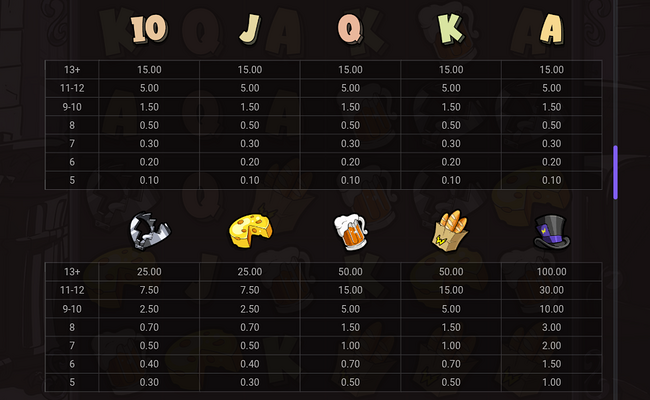 le granny paytable
