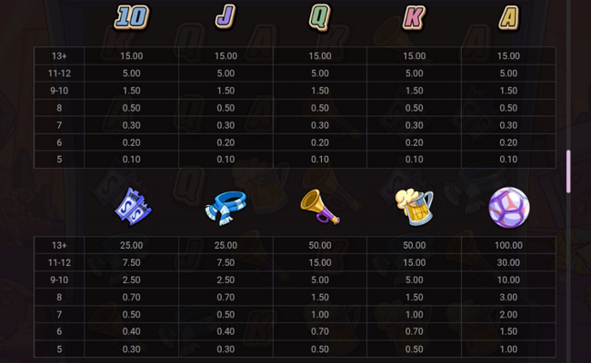 le hooligan paytable