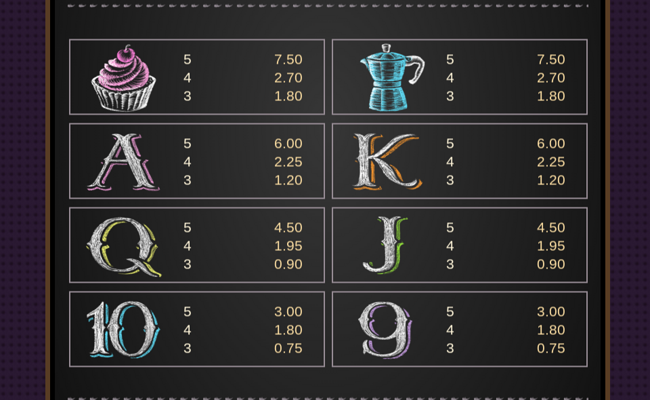 le kaffee bar paytable 2