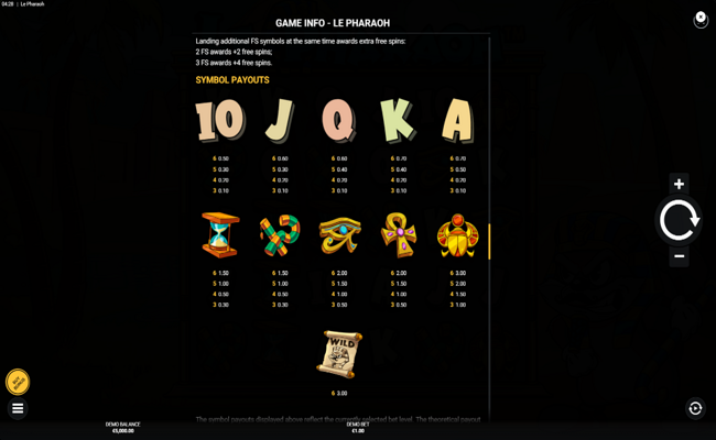 le pharaoh paytable