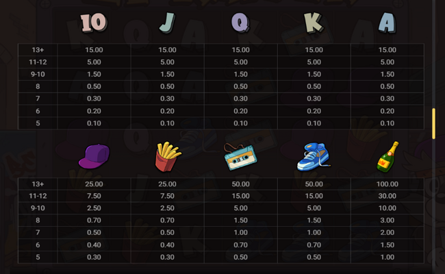 le rapper paytable 1