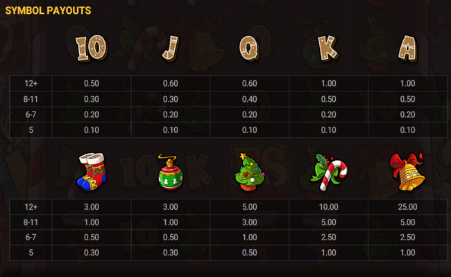 le santa paytable 1