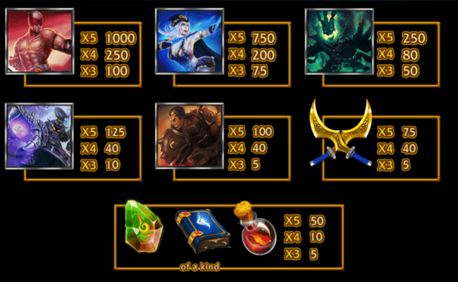 league of champions paytable