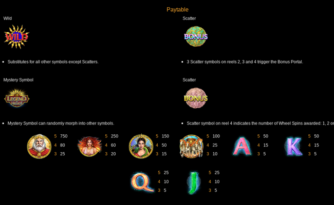legend of helios paytable