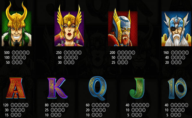 legend of loki paytable