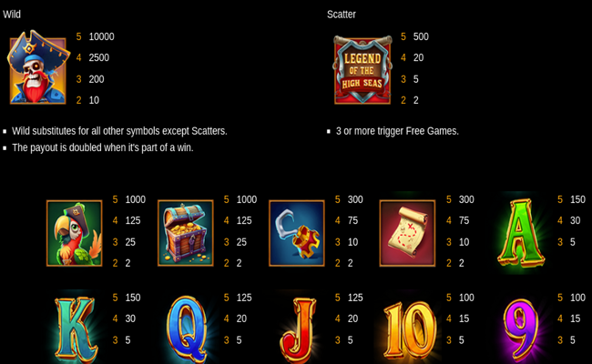 legend of the high seas paytable