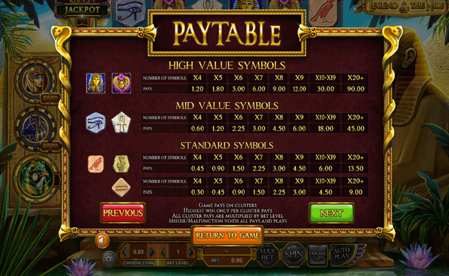 legend of the nile paytable