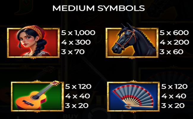 legend of zorro paytable 1