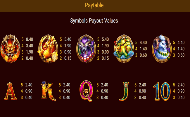 legendary beasts saga paytable