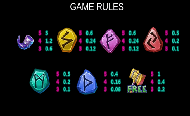 legendary vikings paytable2