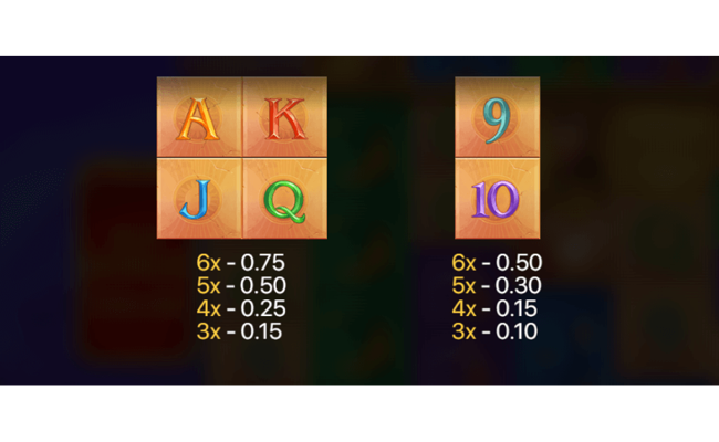 legends of cleopatra megaways paytable 2