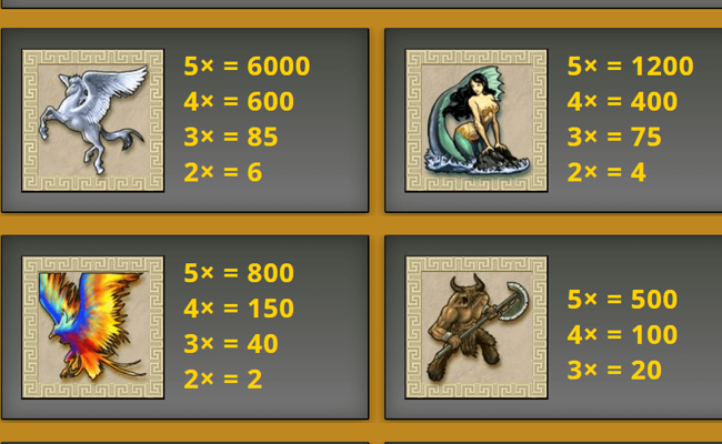 legends of greece paytable 1