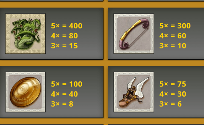 legends of greece paytable 2