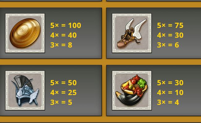 legends of greece paytable 3