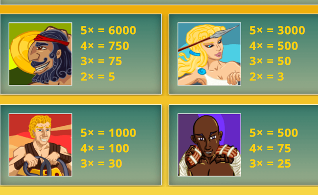 legends of olympia paytable 1