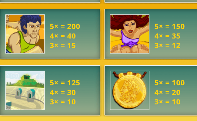 legends of olympia paytable 2