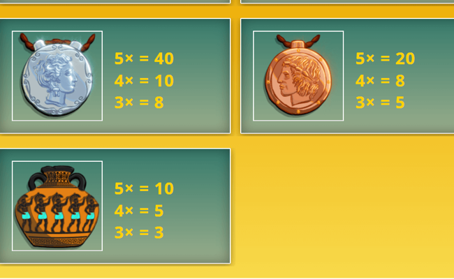 legends of olympia paytable 3