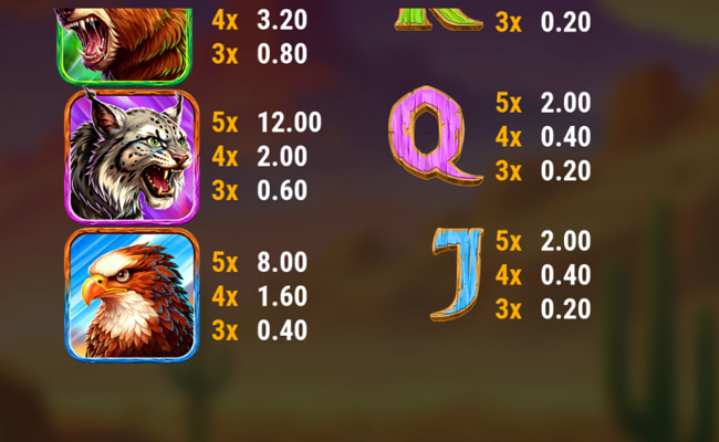 legends of the wild moon paytable 2