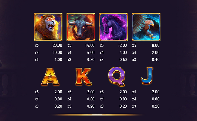 legion gold reckoning paytable 1