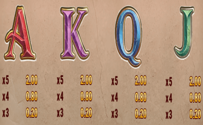 legion gold scatter paytable 2