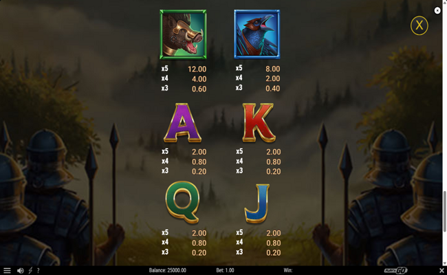 legion gold victory paytable 2