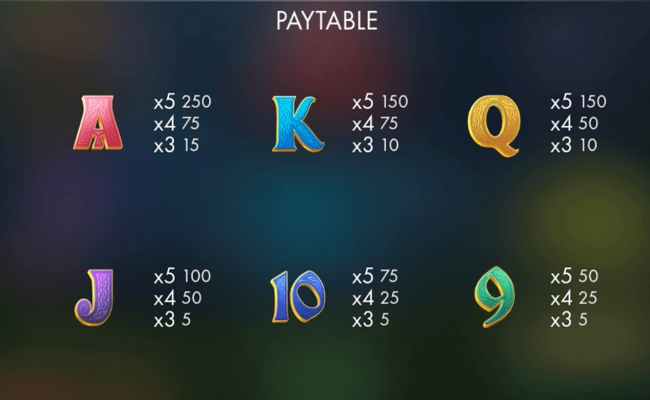 leprechaun legends paytable2