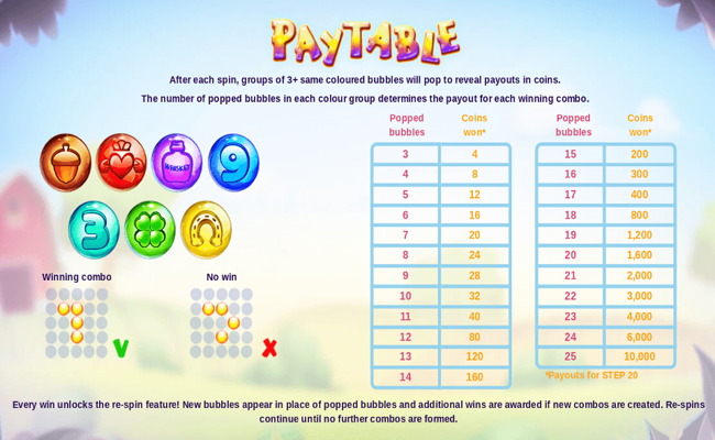 leprechaun rama paytable