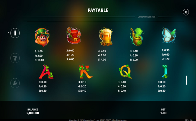 leprechauns loot paytable 1