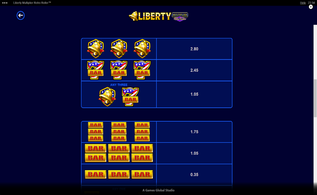 liberty multiplier retro roller paytable 2