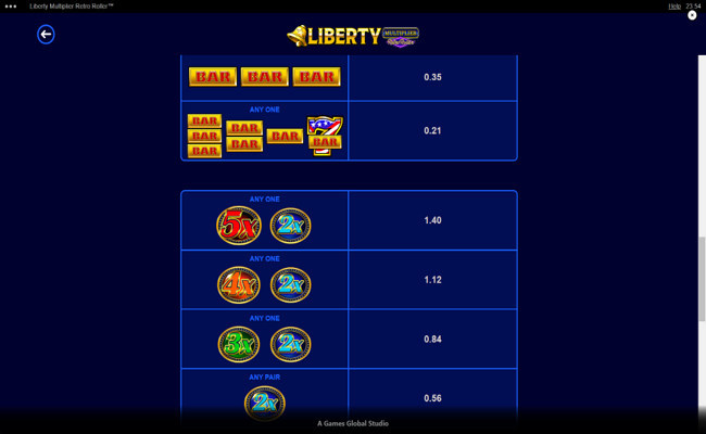 liberty multiplier retro roller paytable 3