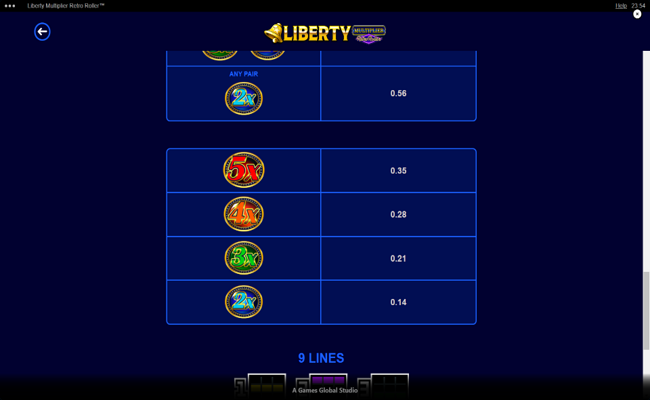 liberty multiplier retro roller paytable 4